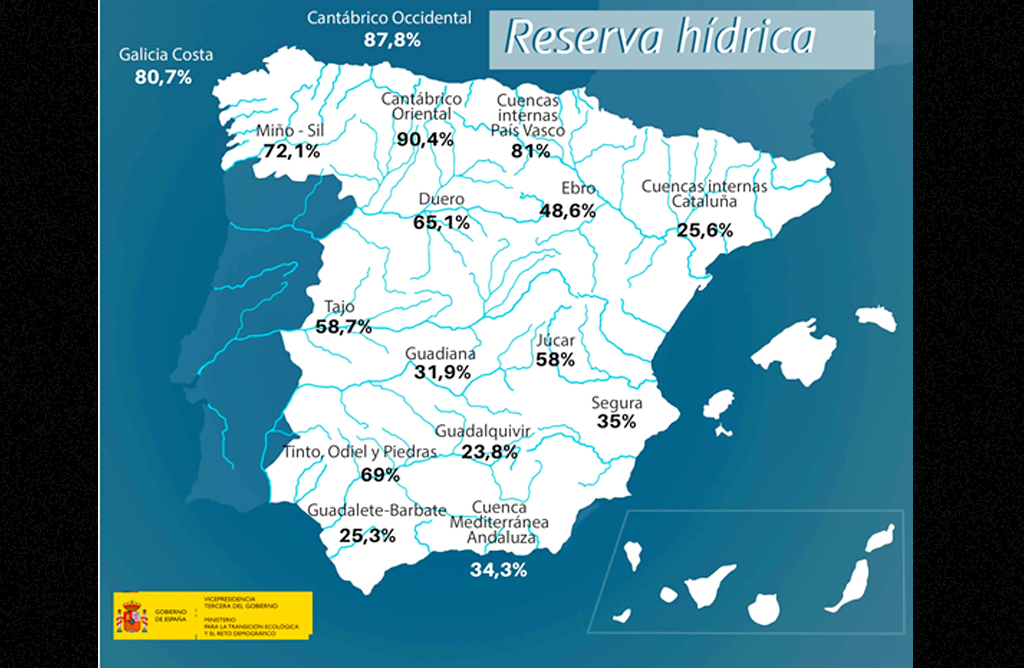 Las abundantes lluvias ayudan a los embalses de la cuenca del Segura